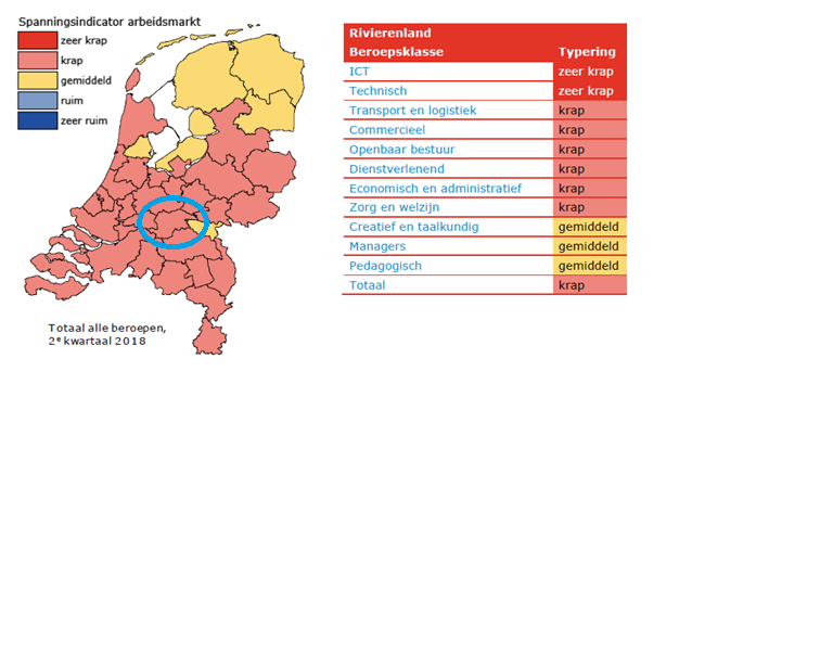 SpanningArbeidsmarktRivierenland